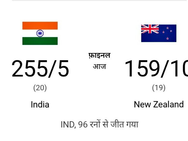 भारत बना टी20 विश्व कप 2026 का चैंपियन…