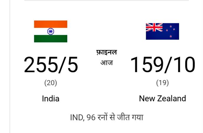 भारत बना टी20 विश्व कप 2026 का चैंपियन : फाइनल में न्यूजीलैंड को 96 रन से हराया