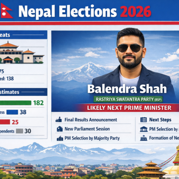 काठमांडू/ नेपाल में बालेन शाह की राजनीतिक सुनामी&hellip;