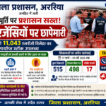 अररिया/ गैस आपूर्ति पर जिला प्रशासन सख्त : 15 एजेंसियों पर छापेमारी
