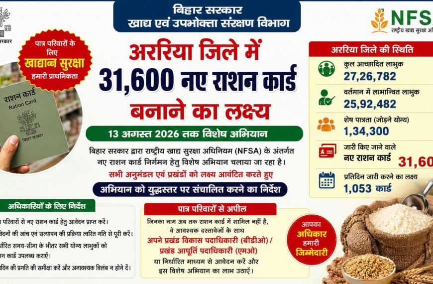अररिया/ जिले में 31,600 नए राशन कार्ड बनाए जाएंगे : 13 अगस्त तक चलेगा विशेष अभियान