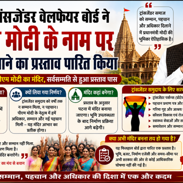 पटना/ बिहार ट्रांसजेंडर वेलफेयर बोर्ड ने पीएम मोदी…