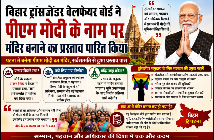 पटना/ बिहार ट्रांसजेंडर वेलफेयर बोर्ड ने पीएम मोदी के नाम पर मंदिर बनाने के प्रस्ताव को दी मंजूरी