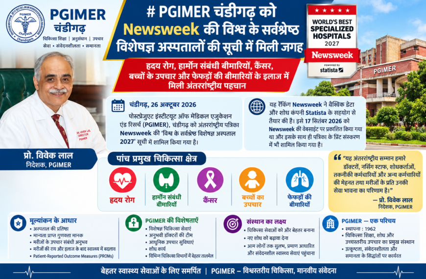 चंडीगढ़/ पीजीआई को Newsweek की विश्व के सर्वश्रेष्ठ विशेषज्ञ अस्पतालों की सूची में मिली जगह